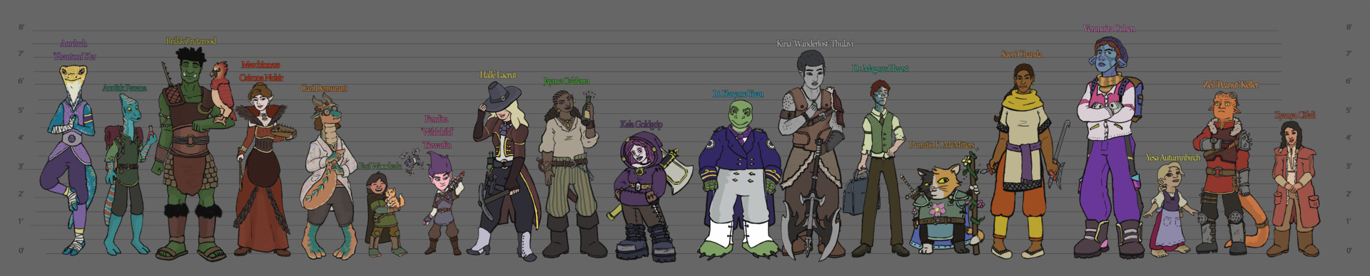 Artstation My Tabletop Rpg Characters Line Up August 2020 Update Amanda Burn Back to main page → 5e homebrew → races → races by size all 5e races without an improving, reviewing, or removing template present arranged by size. artstation my tabletop rpg characters