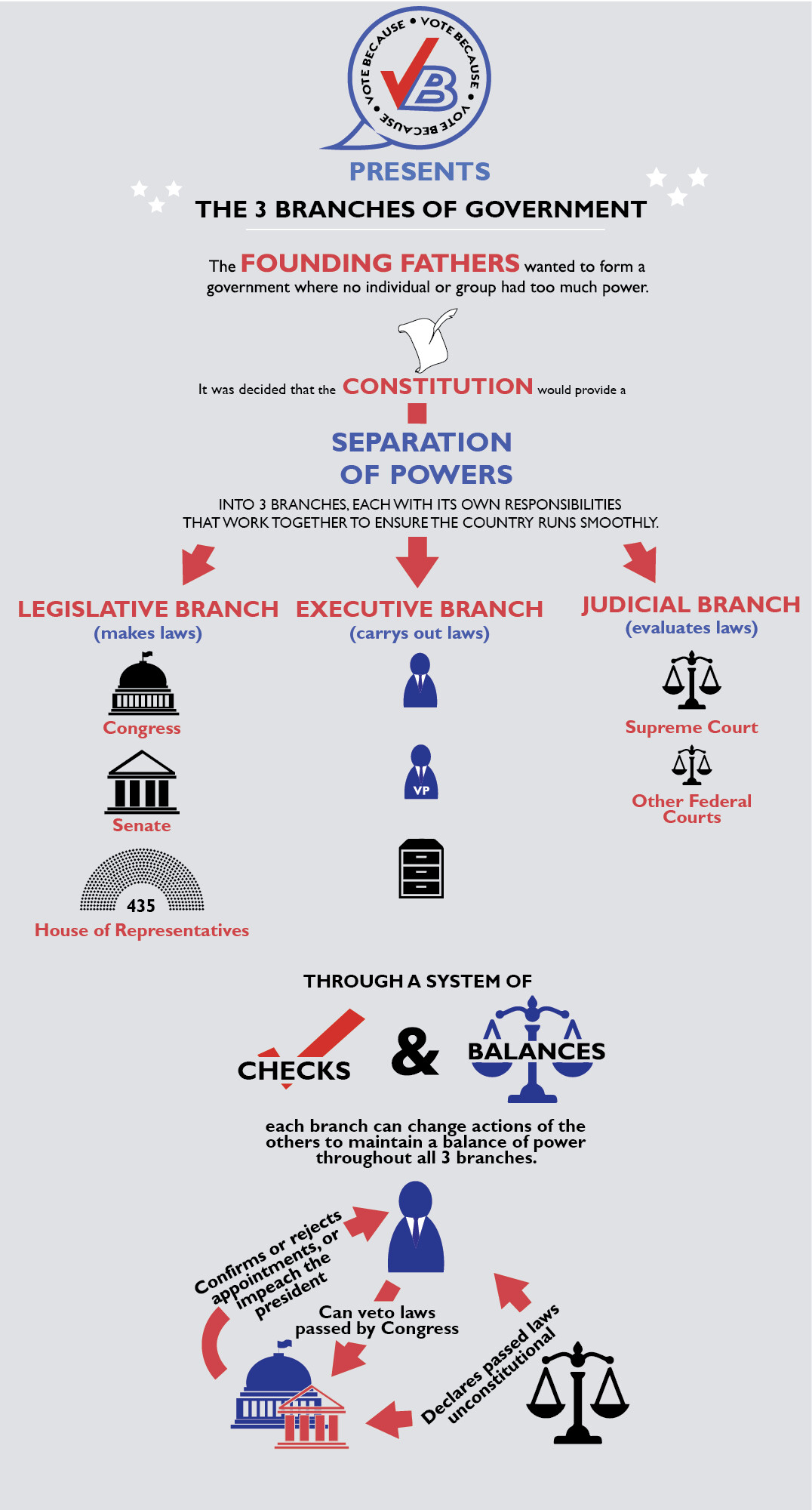 ArtStation - Vote Because | Infographic