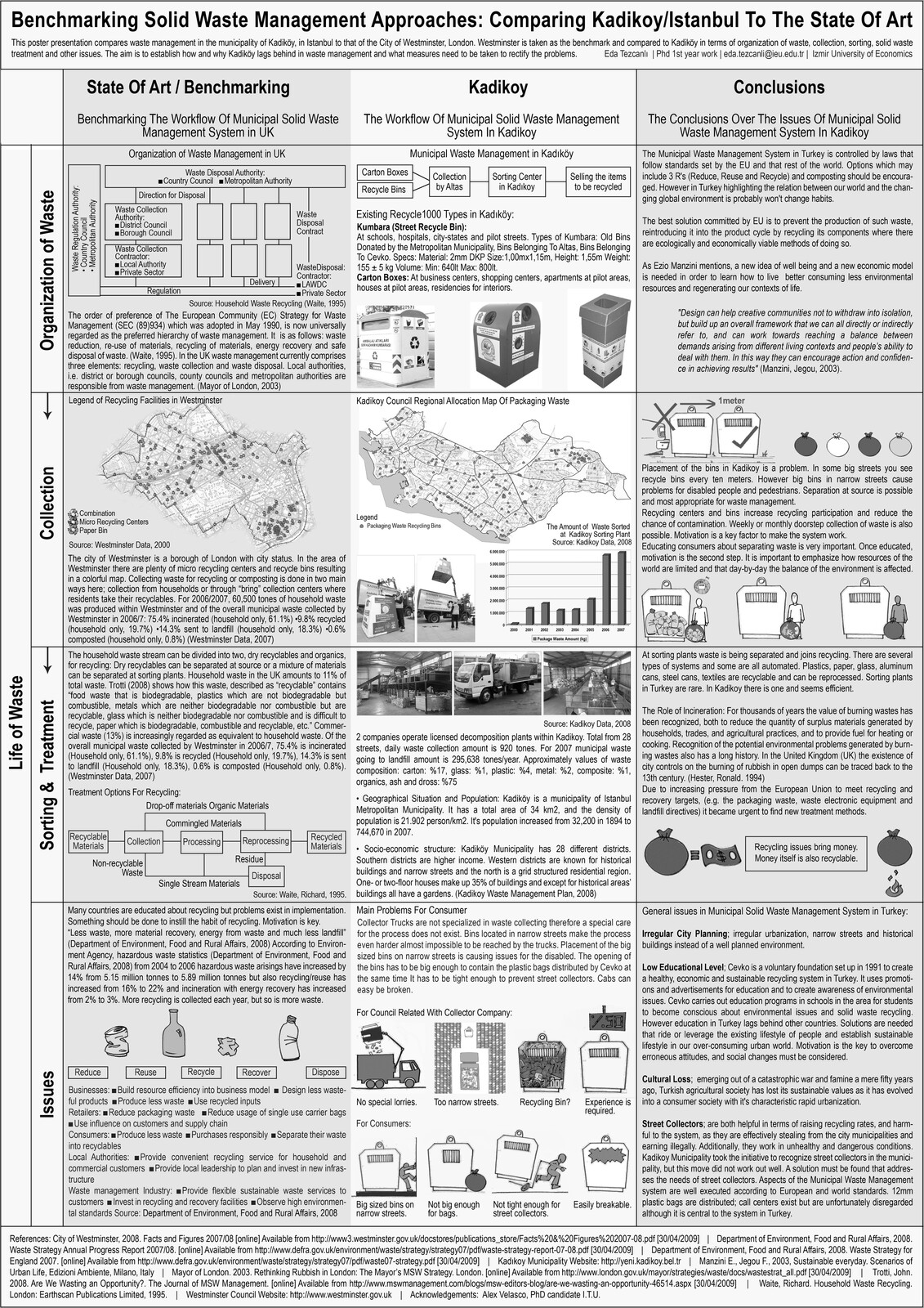 Check out my web page to get further information about the project.
http://www.edatezcanli.com/#/waste-management/