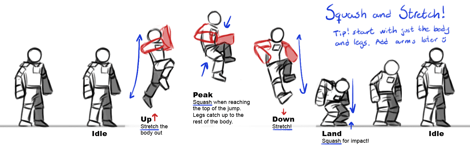 Featured image of post Jump Cycle Animation Reference Walk cycle is something that every animator needs to know regardless of whether you are a beginner or experienced animator