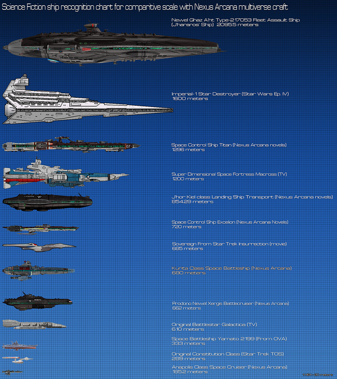 star wars ship size comparison star wars ship size comparison