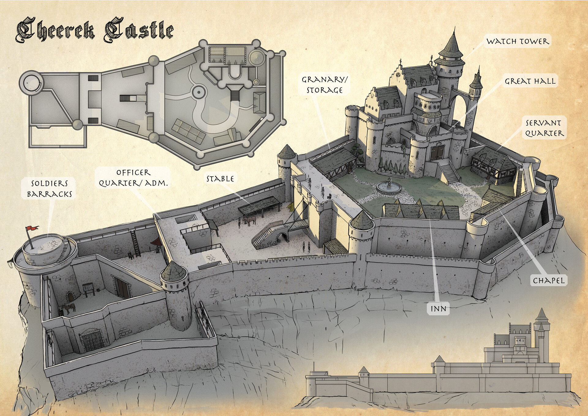 ArtStation - Medieval castle design concept