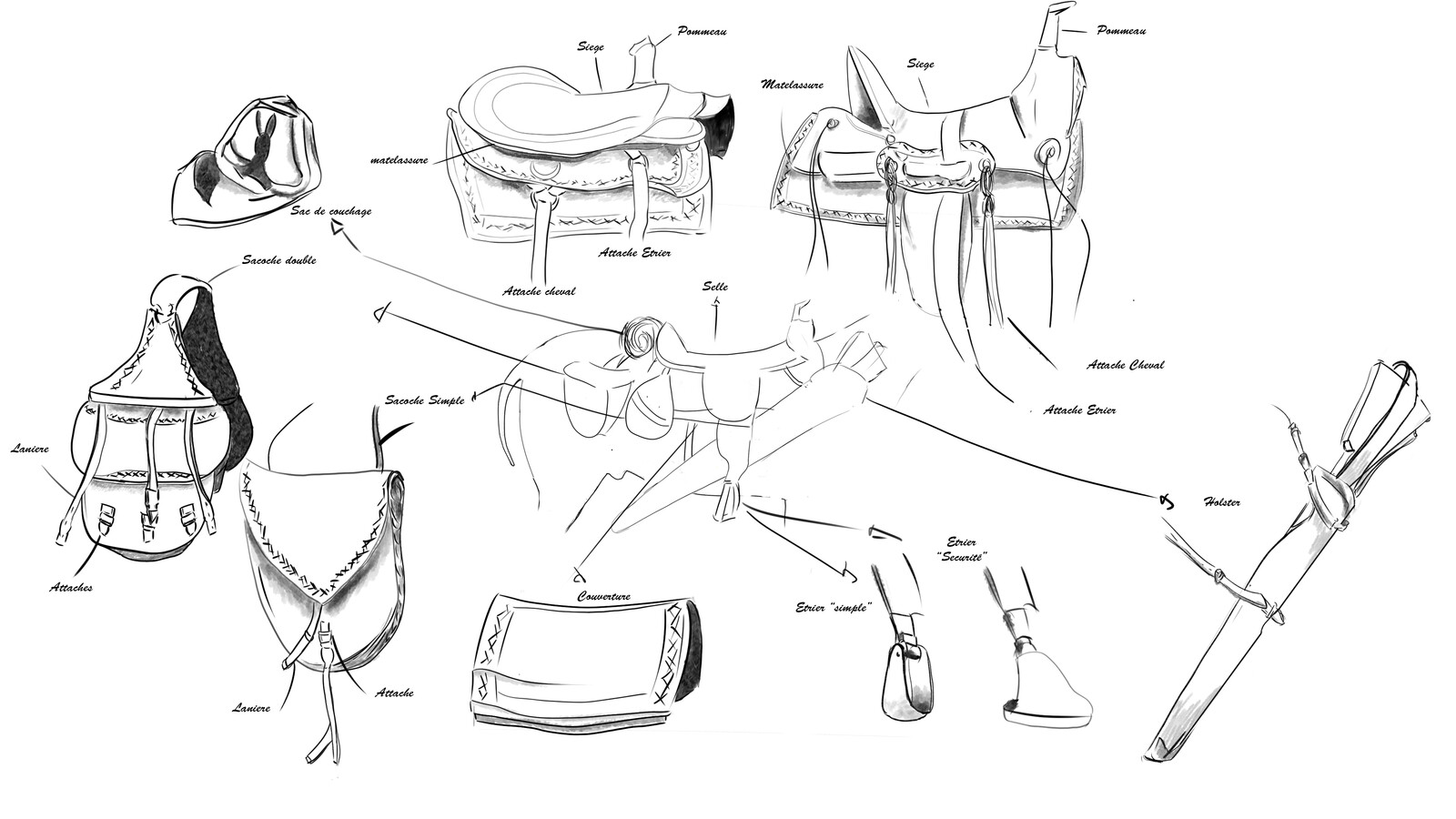 Accessory research
