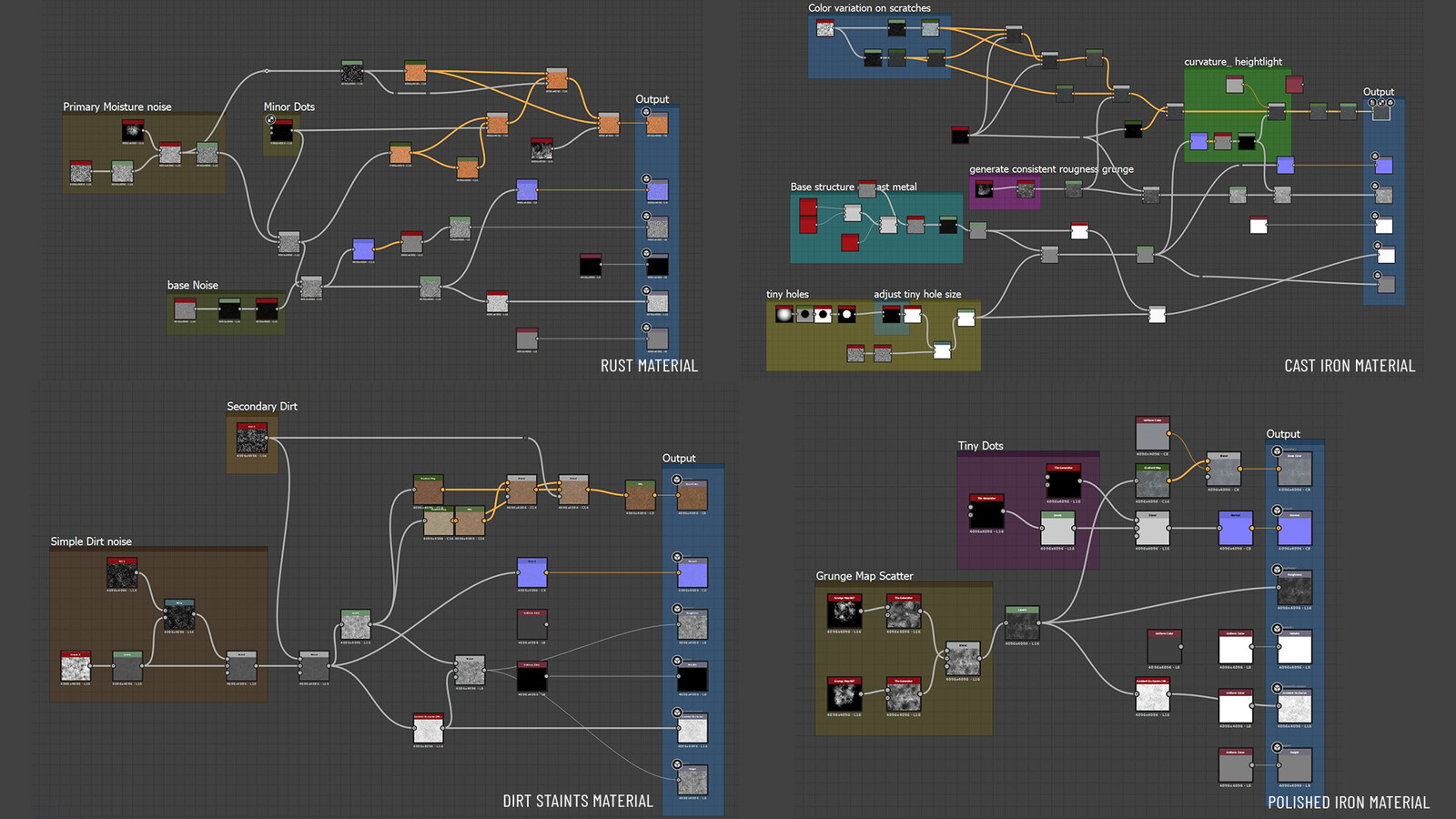 Substance Designer Material showcase.