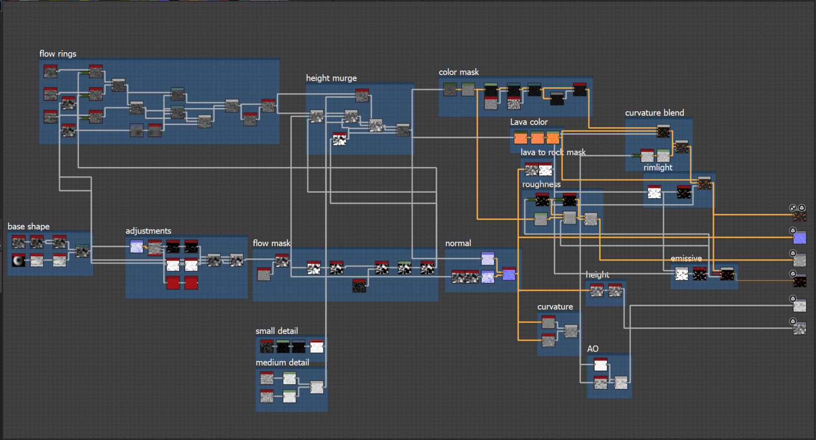 The end result Node map.