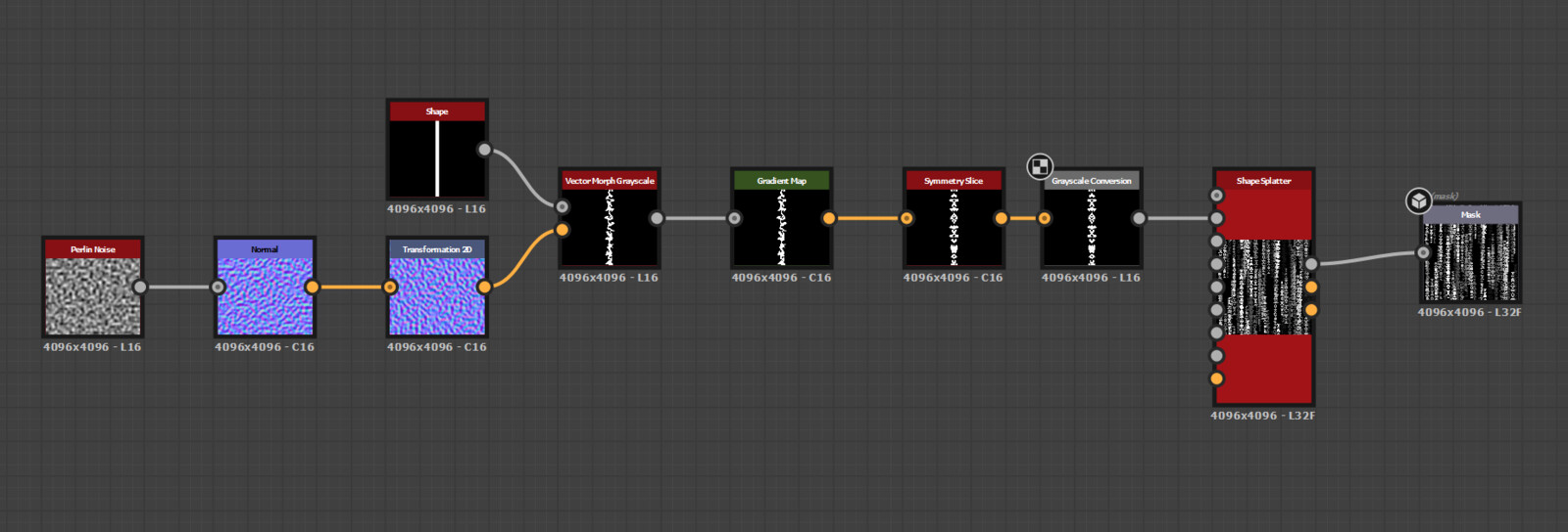 SD graph for glyph pattern