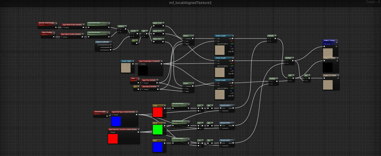 Tri-planar projection material function