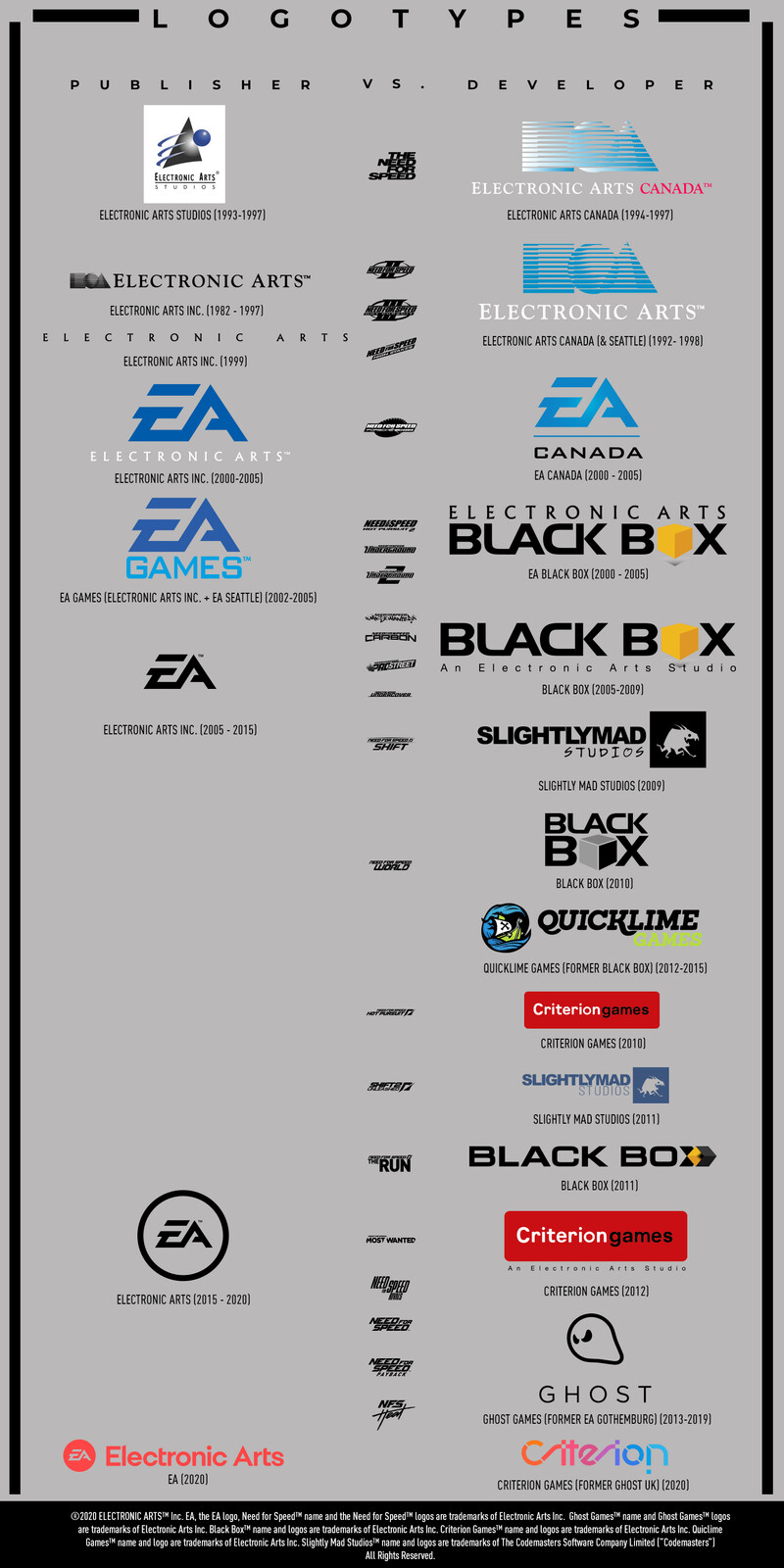Need for Speed: Publisher vs. Developer Evolution.