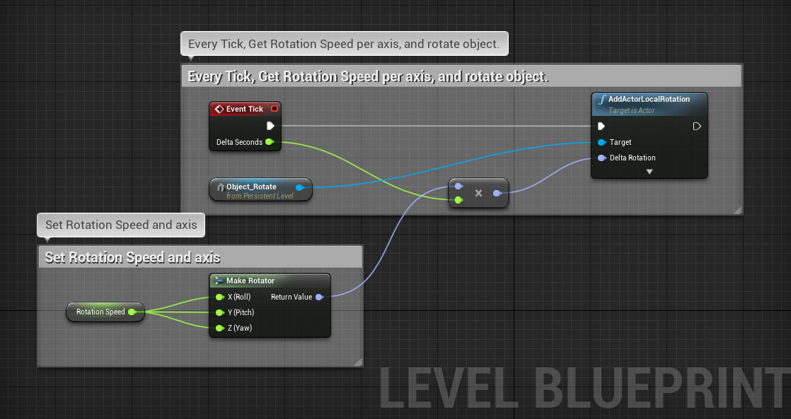 Blueprint for rotating the box
