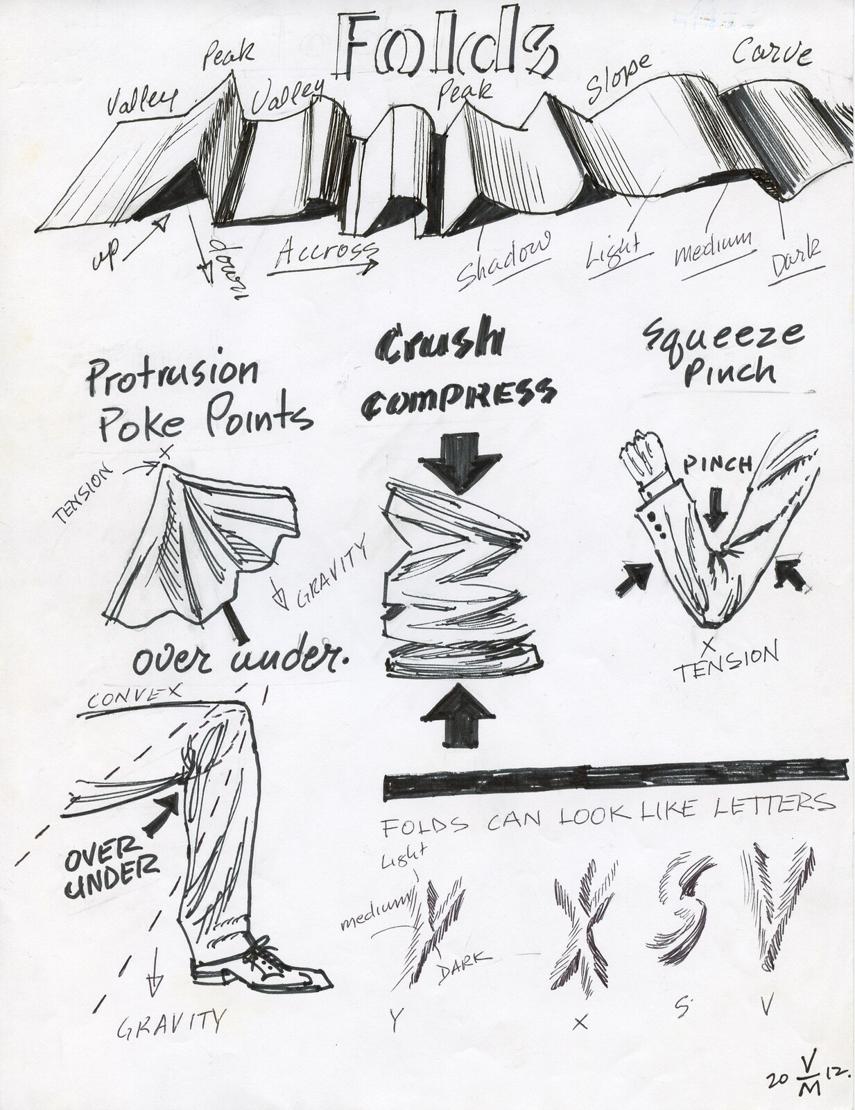 The anatomy of folds.