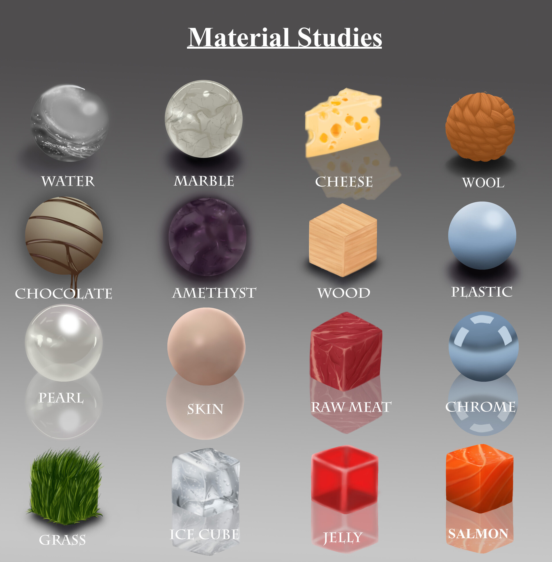 material science case study