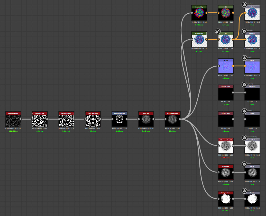 Nodesetup