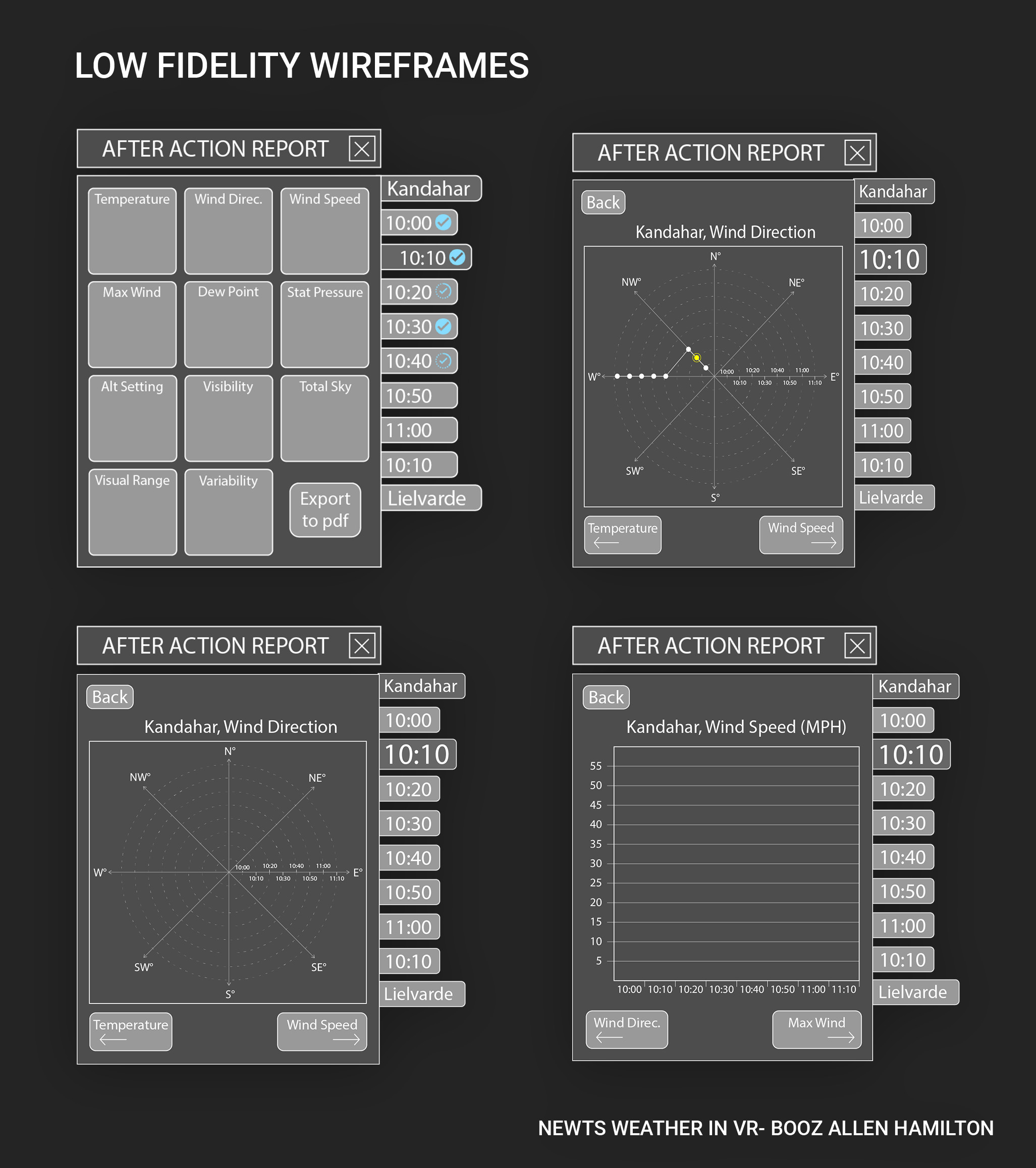Low fidelity wireframes