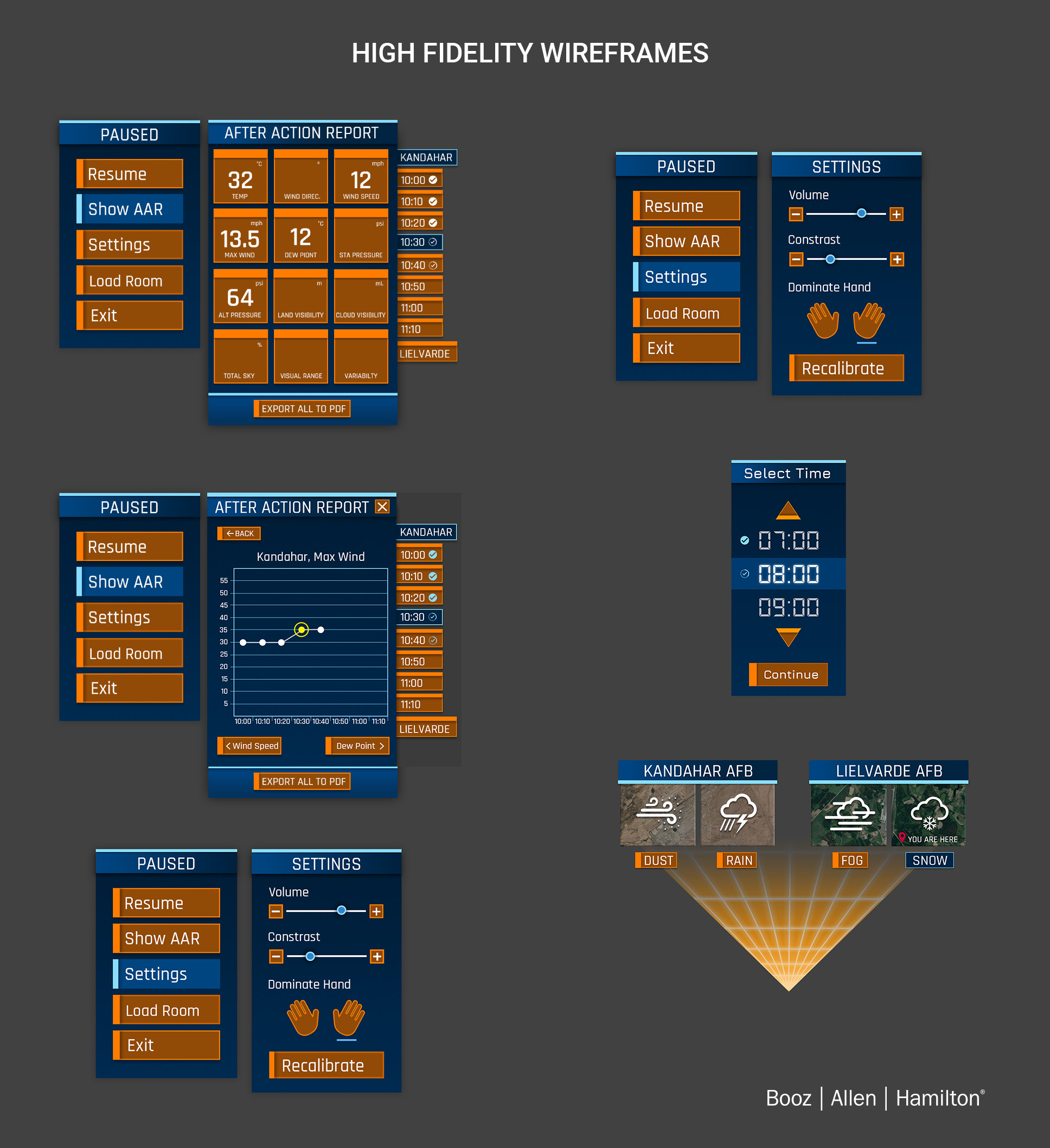 High fidelity wireframes