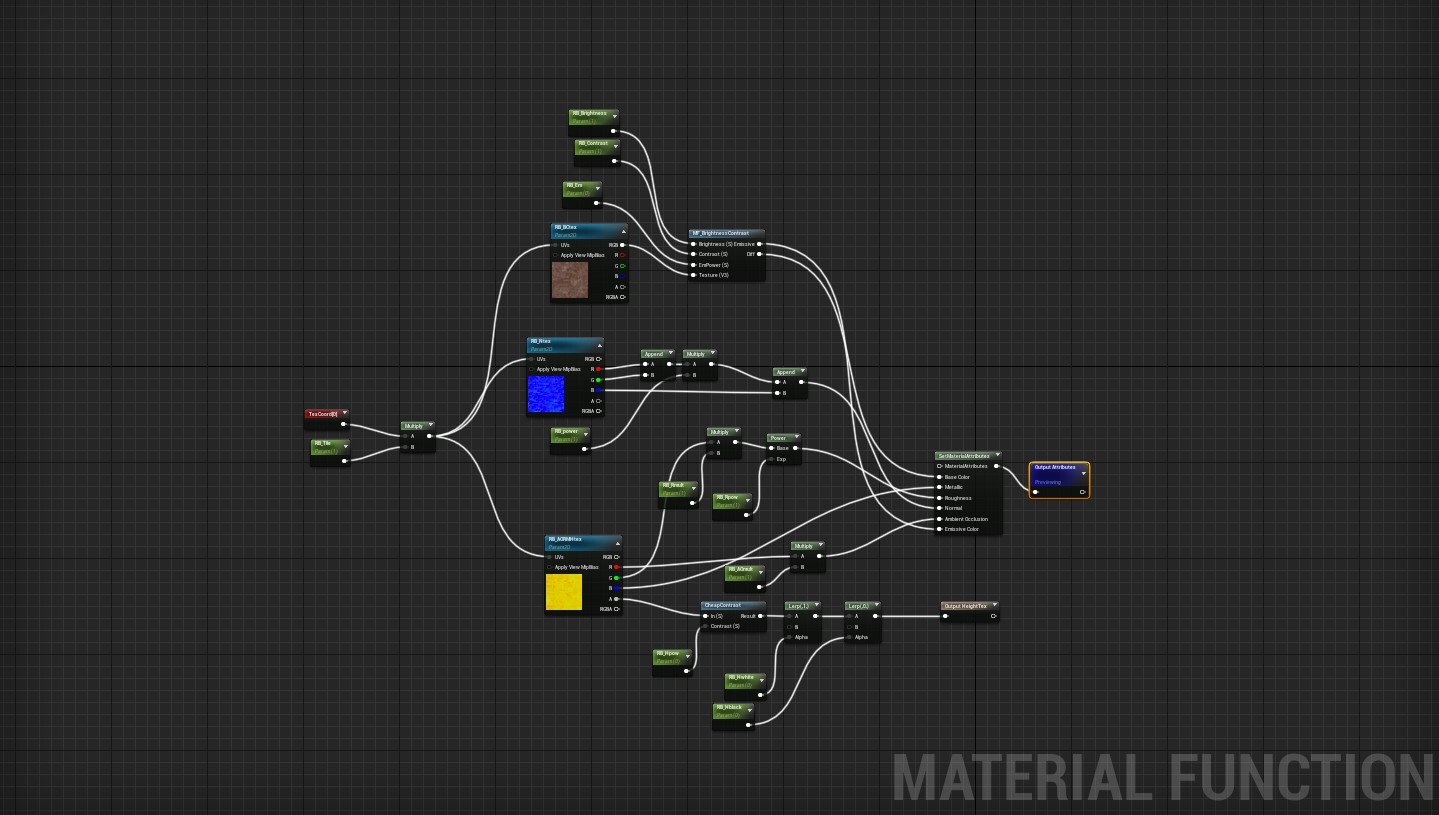 Master layer wall material function graph