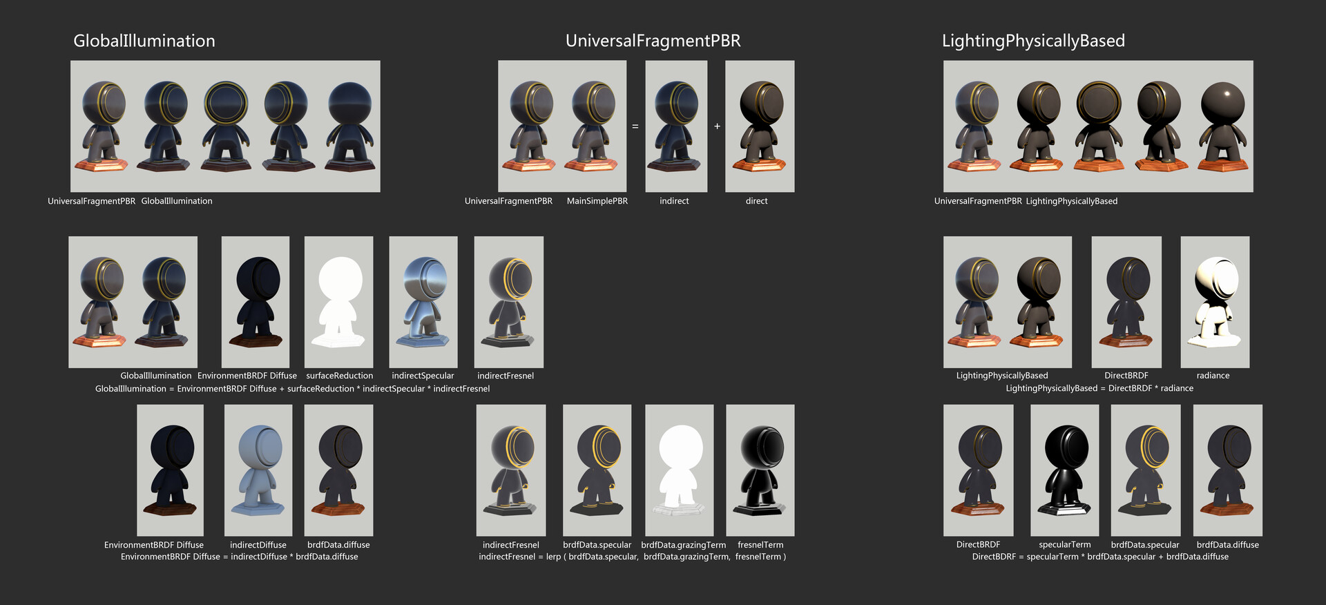 Artstation Pbr Brdf Disney Unity Jianping Wang