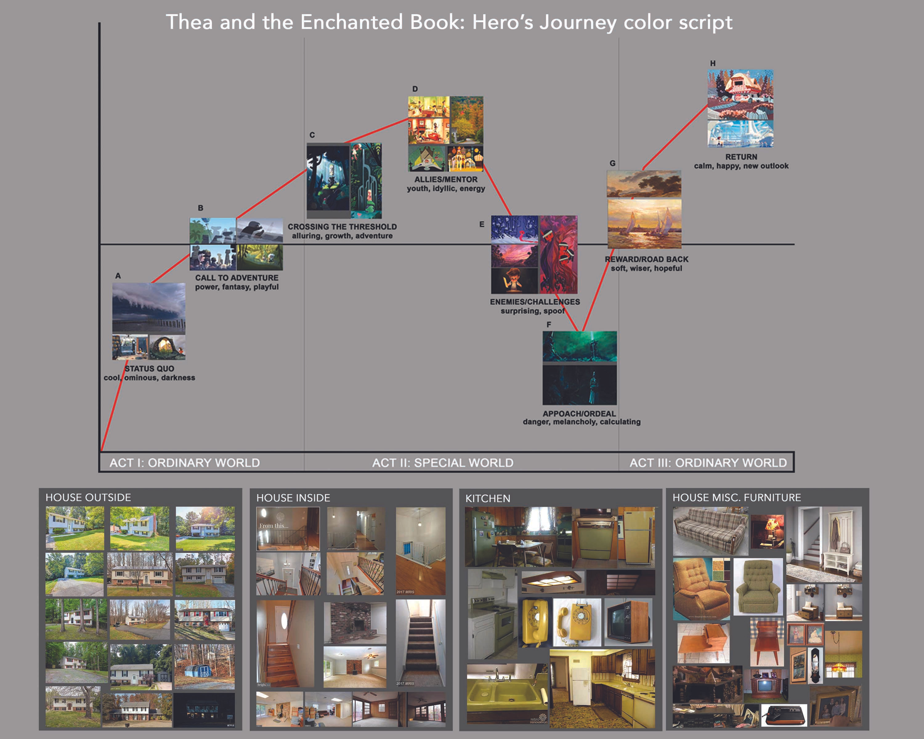Step 1: Time period research and how color evolves through the story journey.  The pilot takes place in Act 1 and ends with a taste of Thea entering the special world in Act 2.