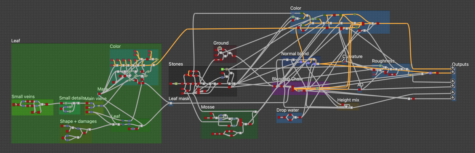 Graph