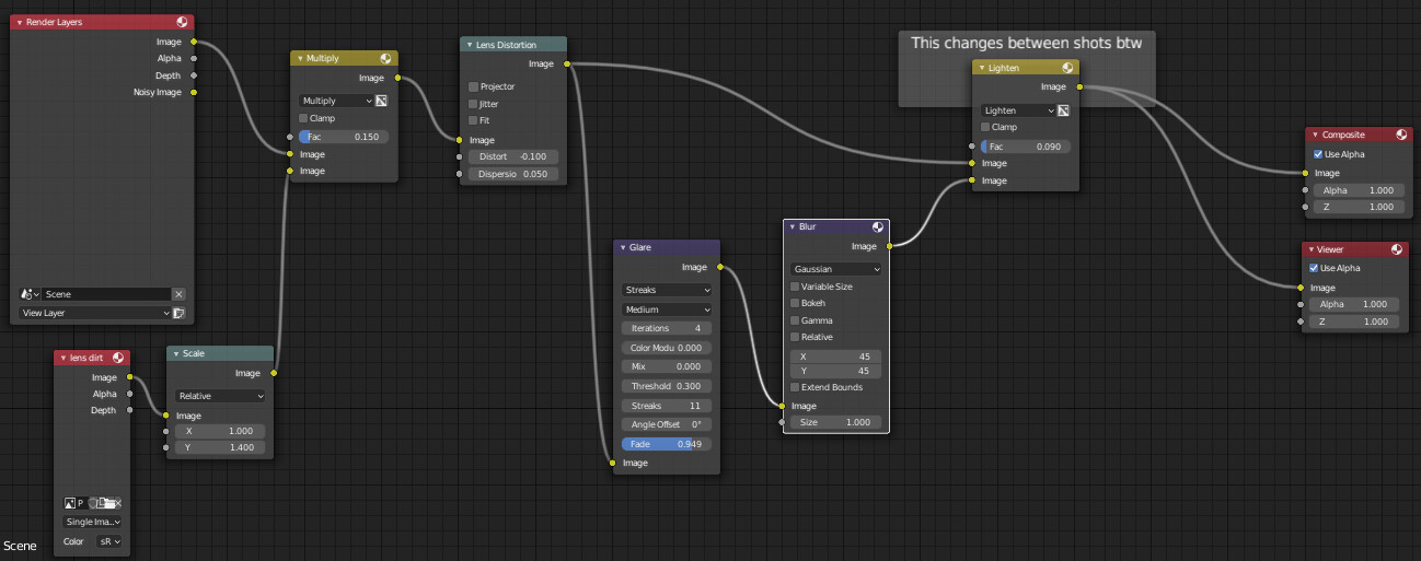 In case anyone is curious about my node setup for compositing; here you go!