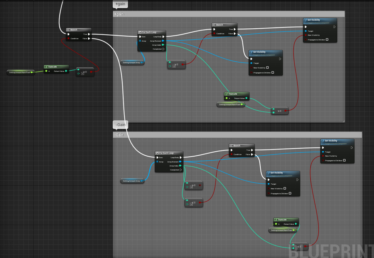 If Bass or Reverb is selected then you can adjust the Gain + or -