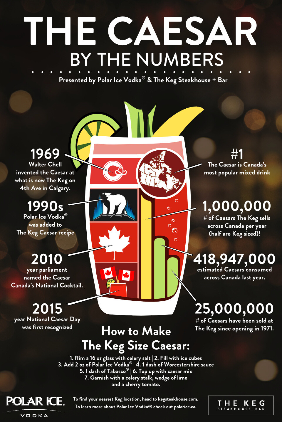 ArtStation - The Caesar