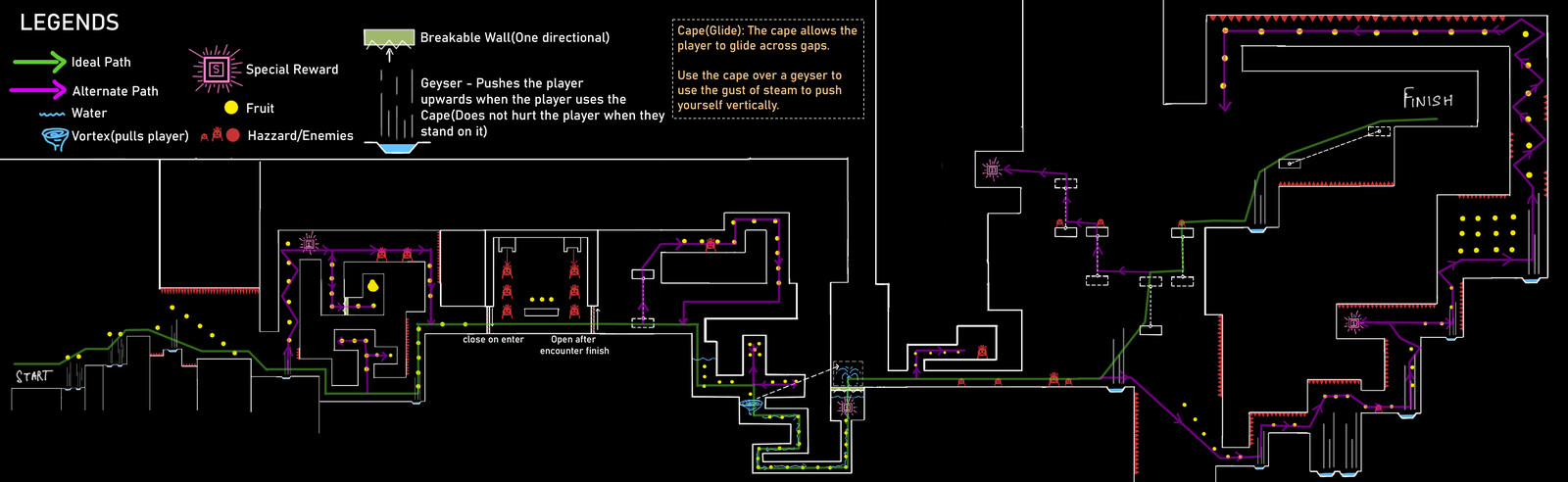 2D Level Design - (Test Assignment)