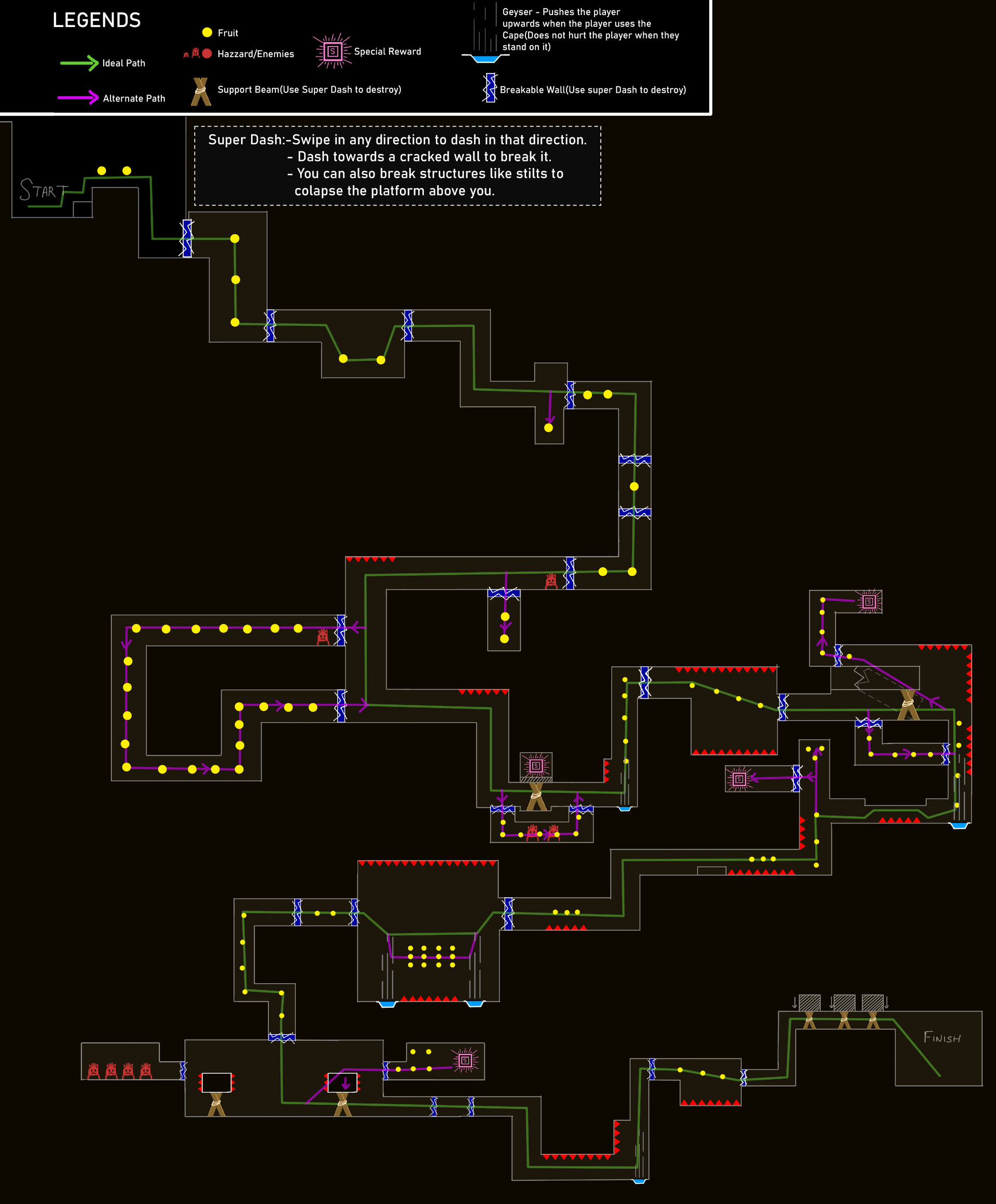 Balaji Sethuraman - 2D Level Design - Jungle Adventures 3 (Test Assignment)