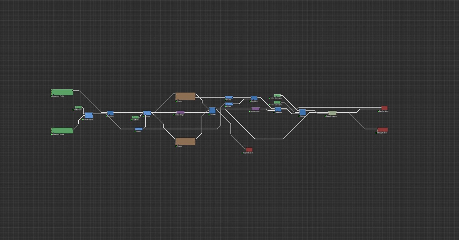 World Machine Node Flow