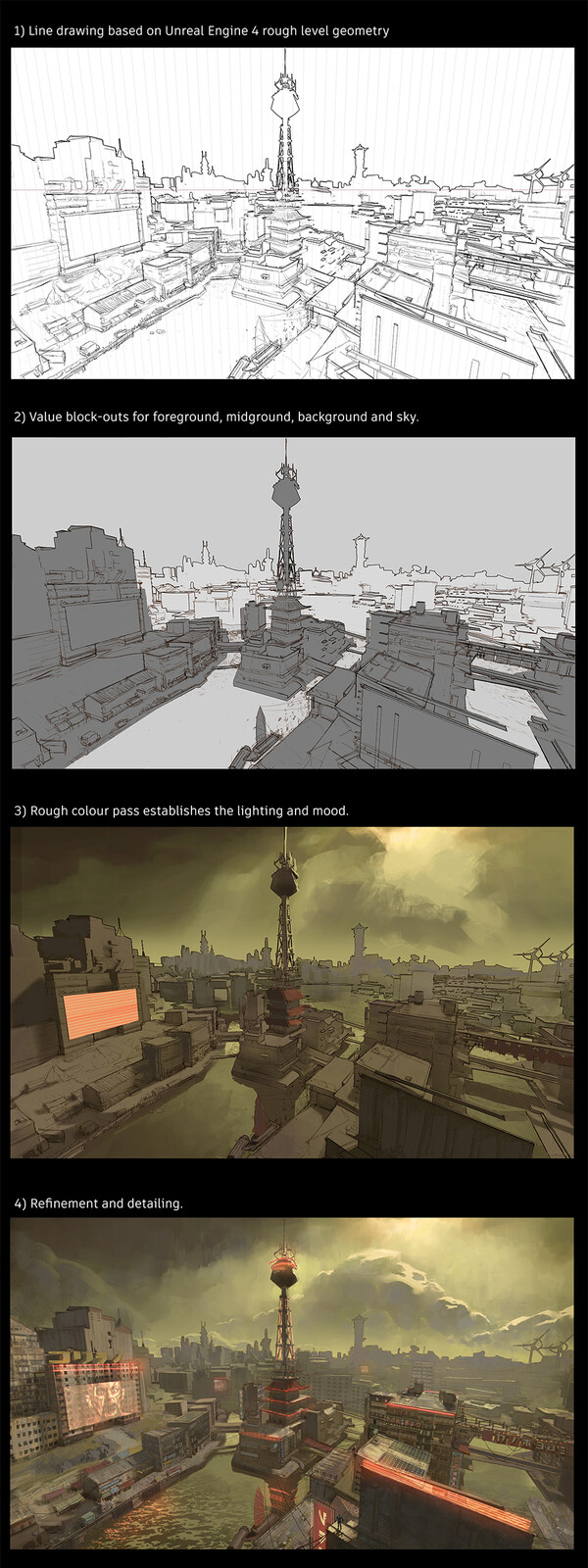 Process