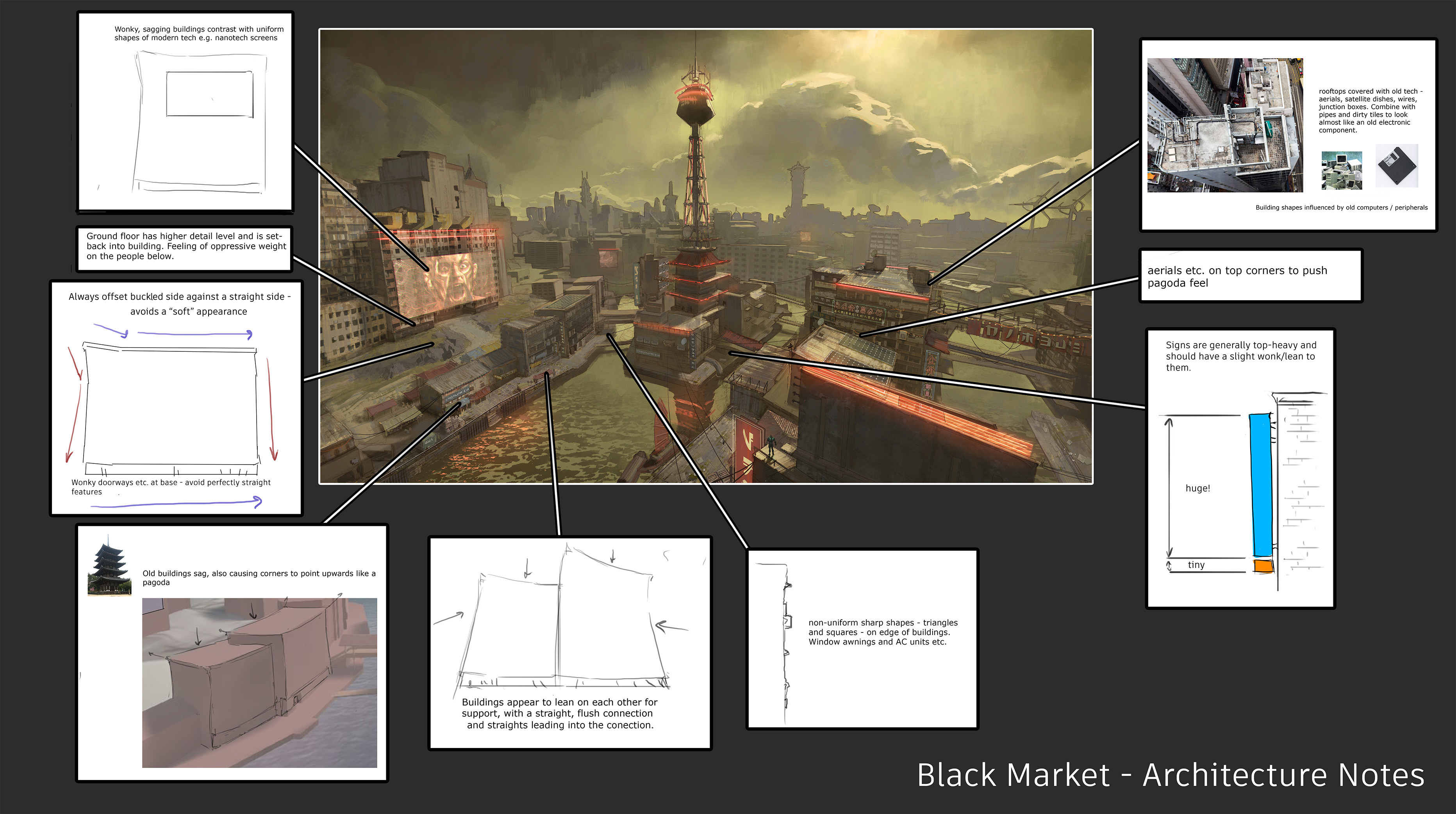 Architecture notes