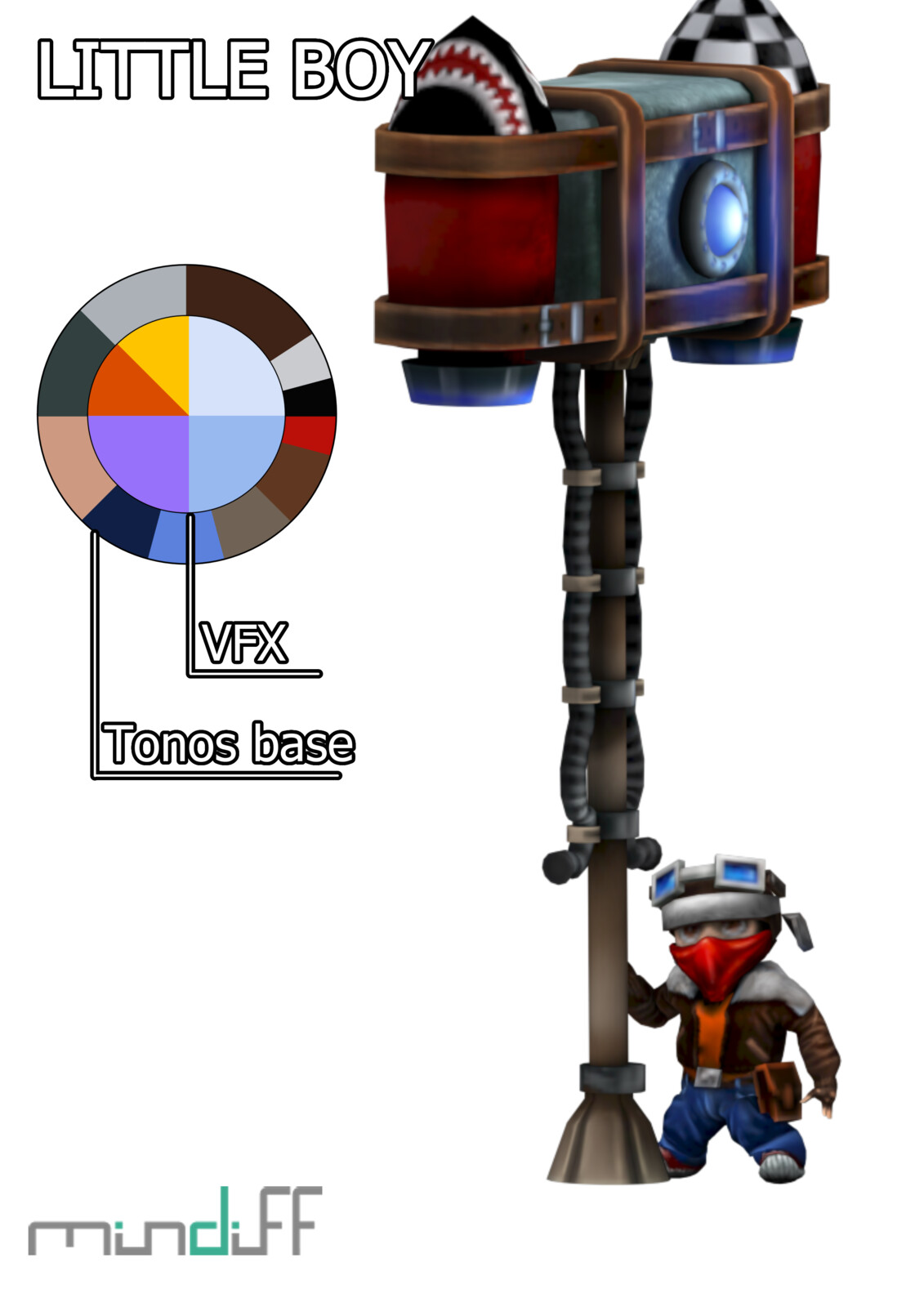 This was the original reference I was supplied with