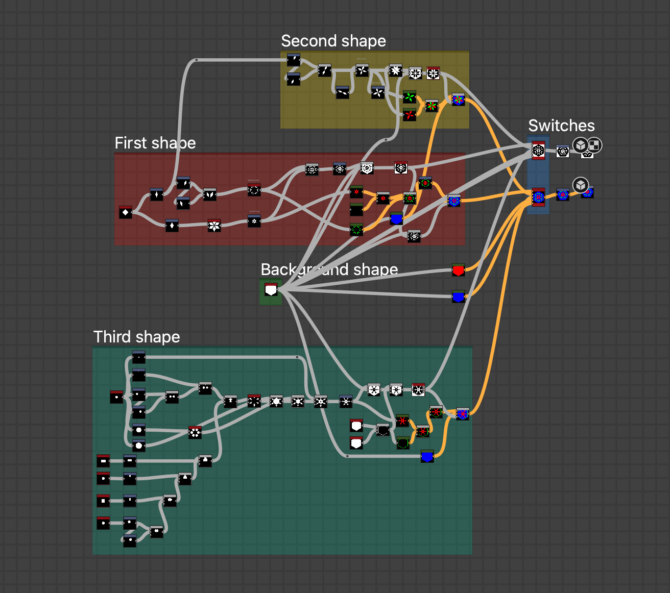 Shapes subgraph