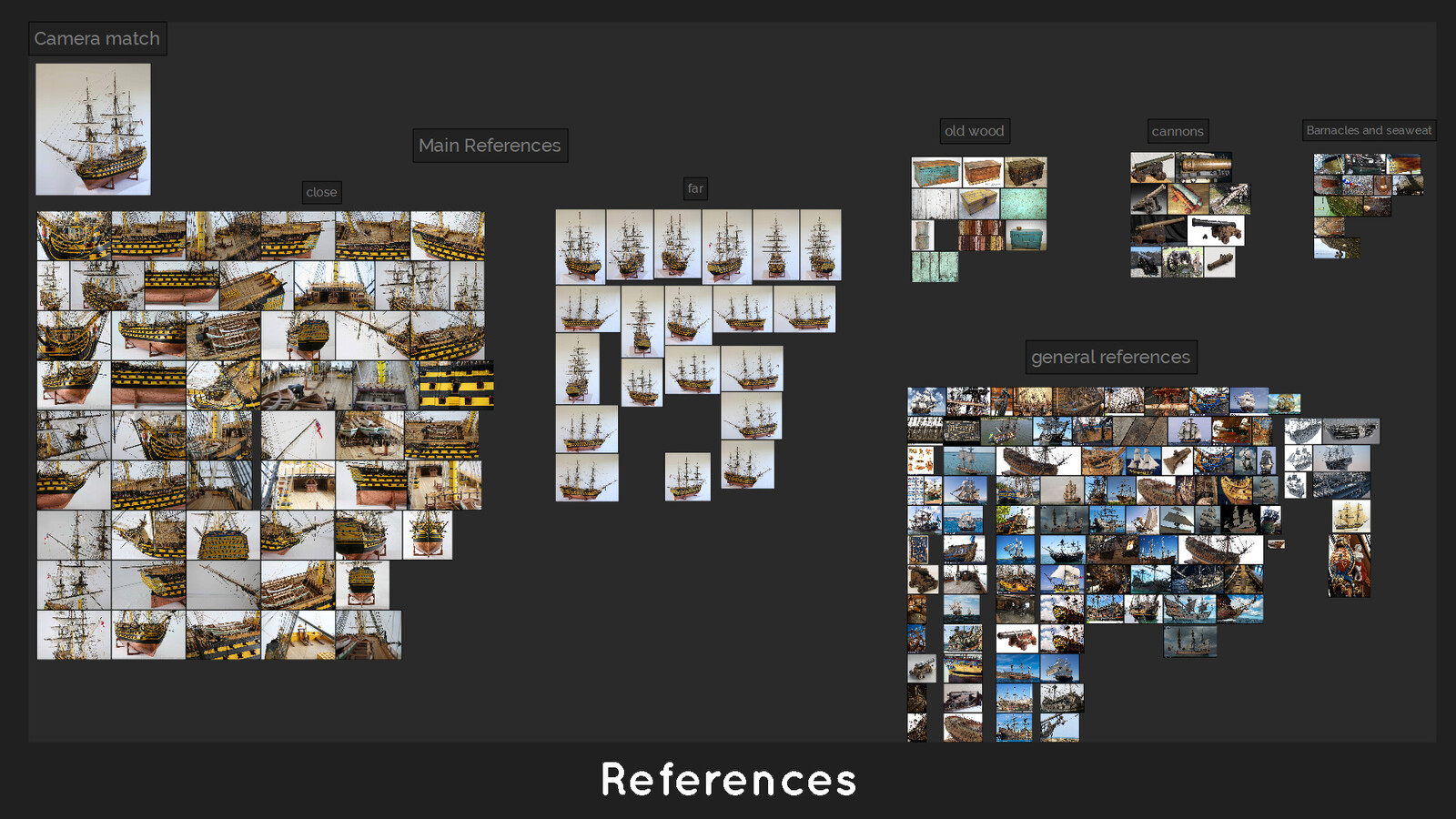 This are all my references I gathered throughout the project.