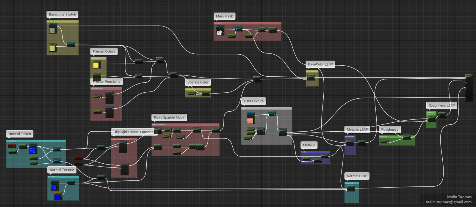 Quick capture of the car shader, which can be used with textured or untextured objects.