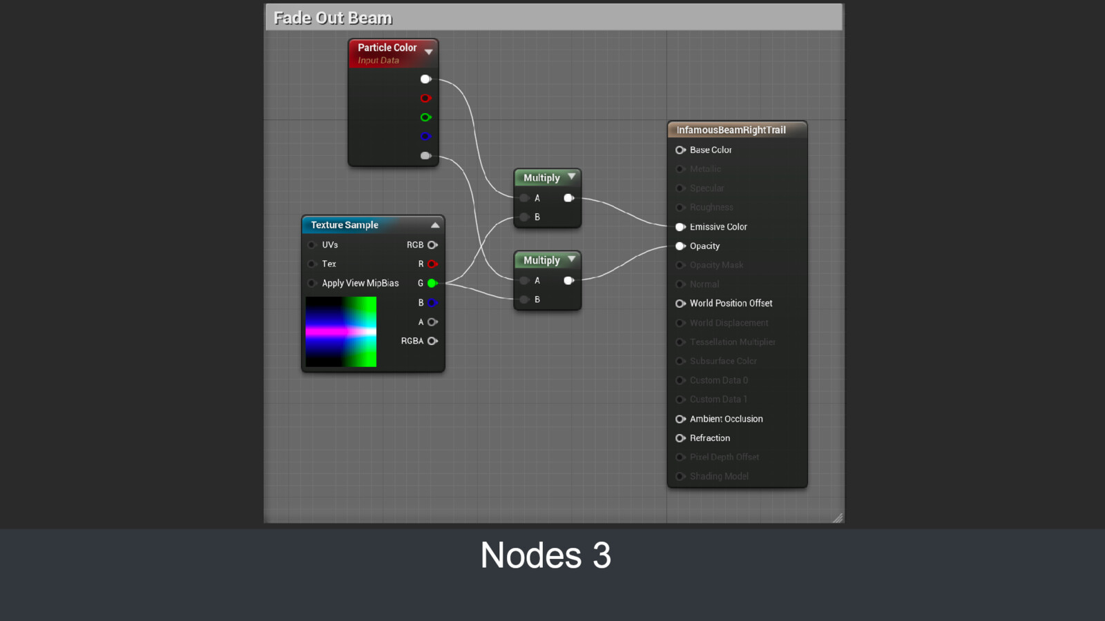 Nodes for Material 3