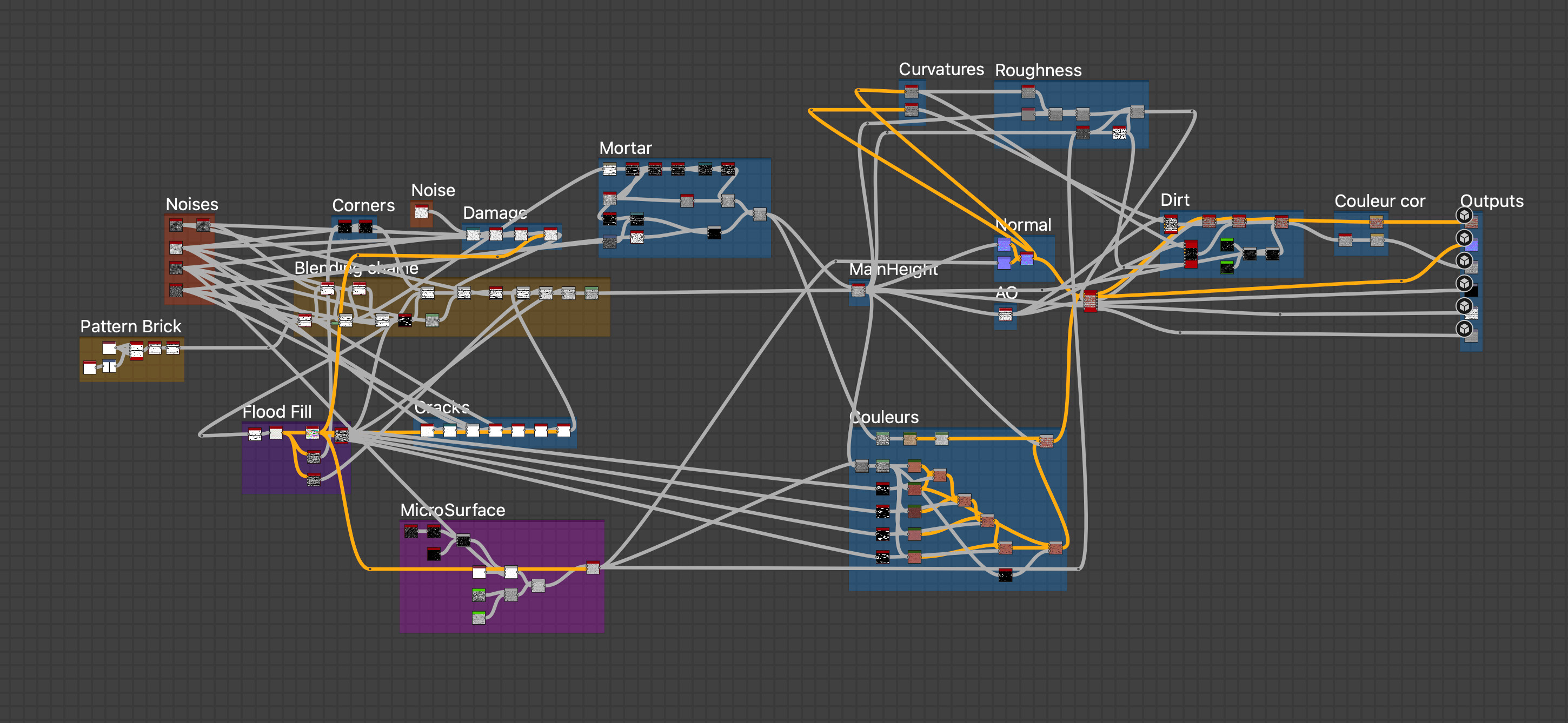 Graph