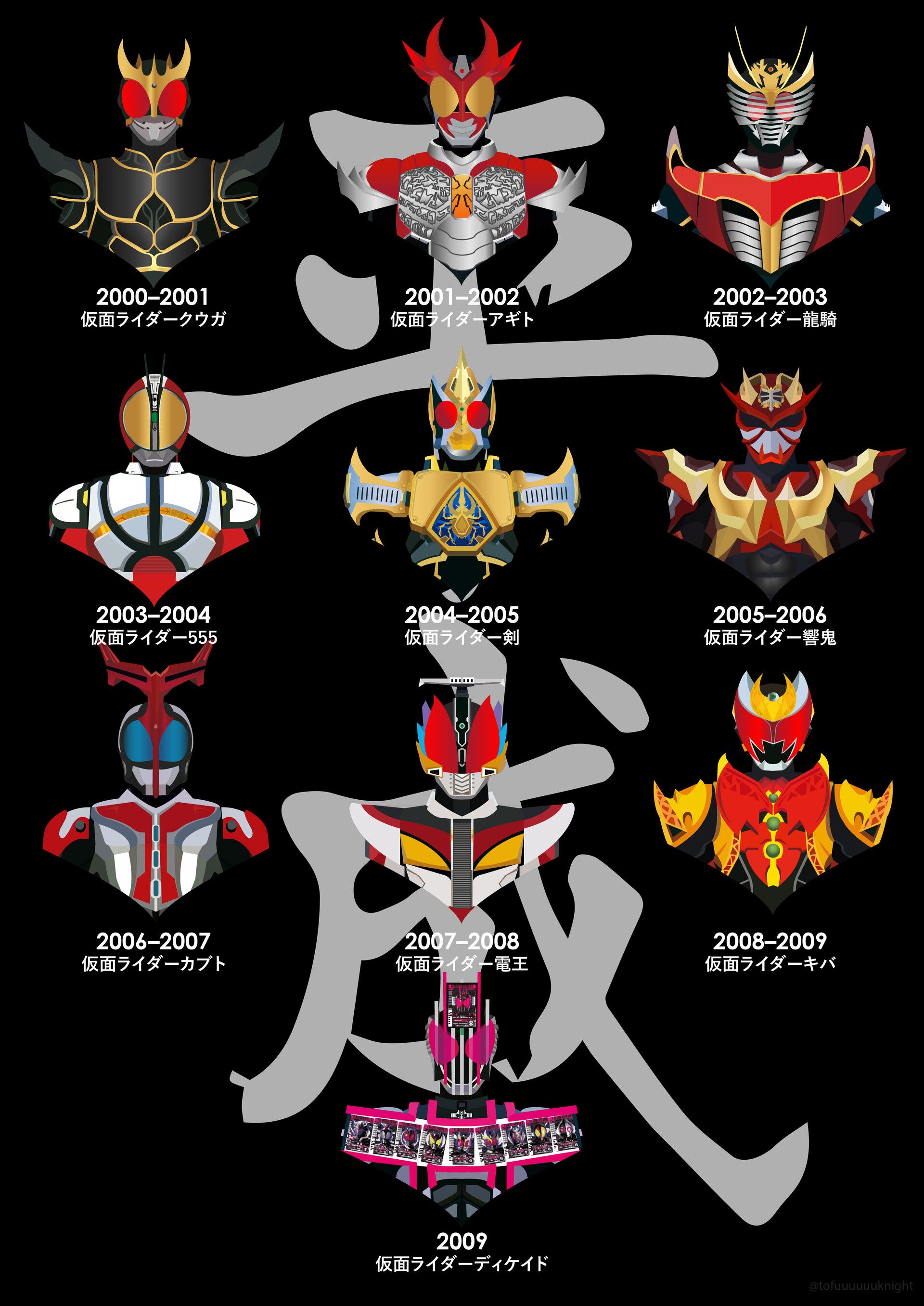 Joel Wong - Heisei Kamen Rider Compilation Poster
