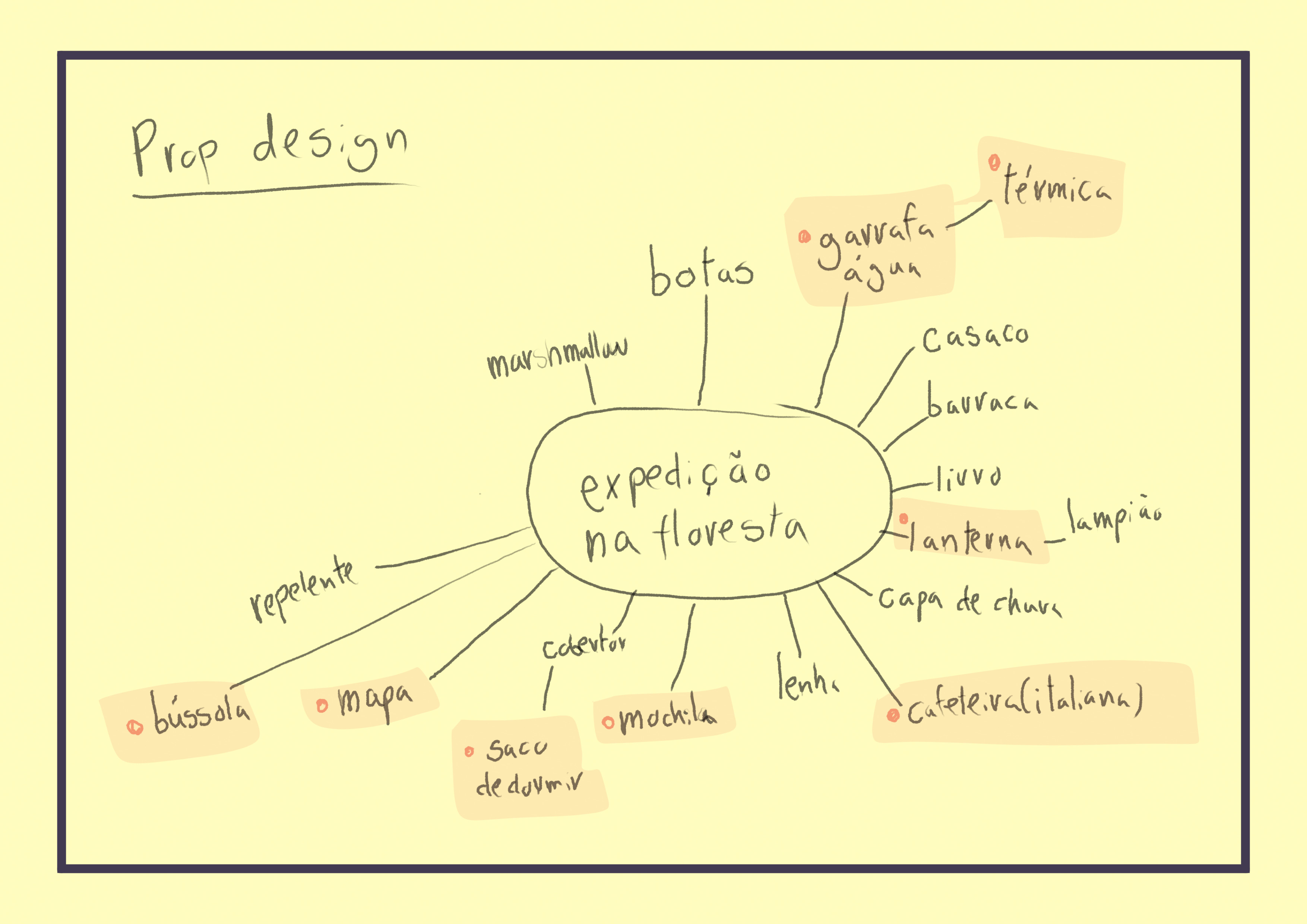 Mind map