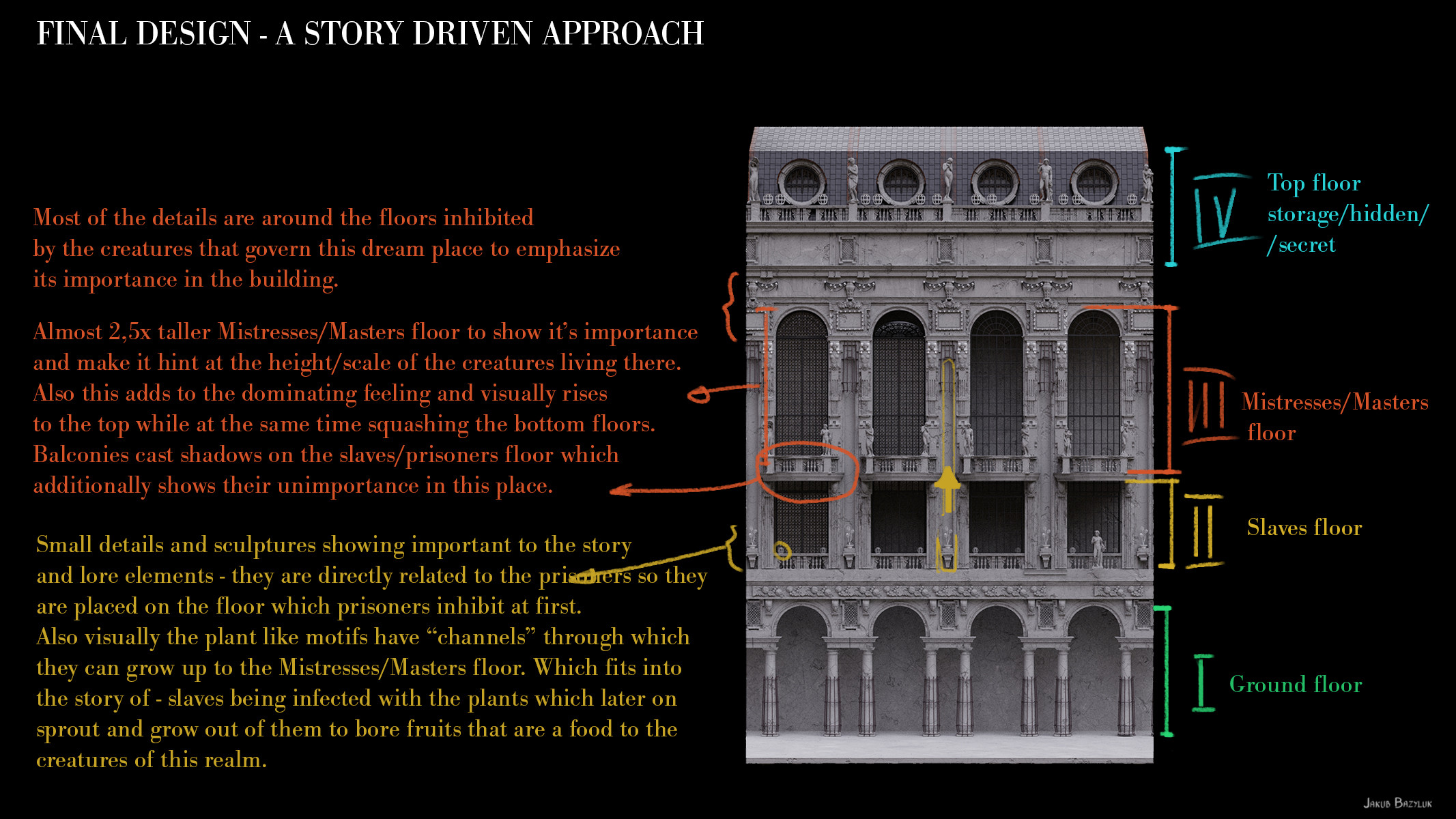Story driven design 1
