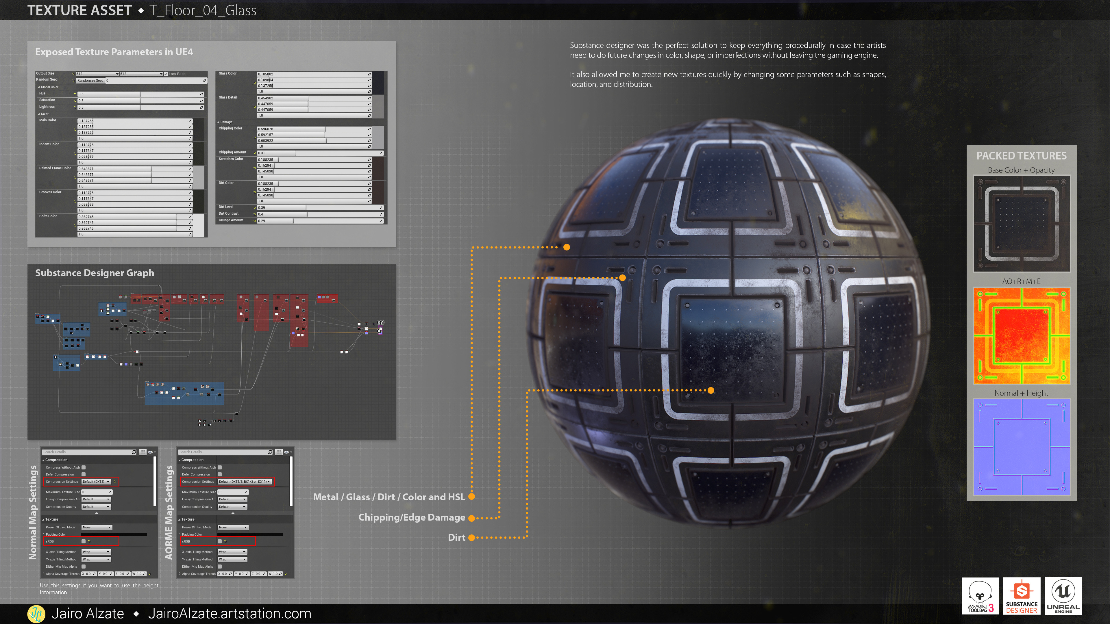 Material Breakdown and UE4 use
