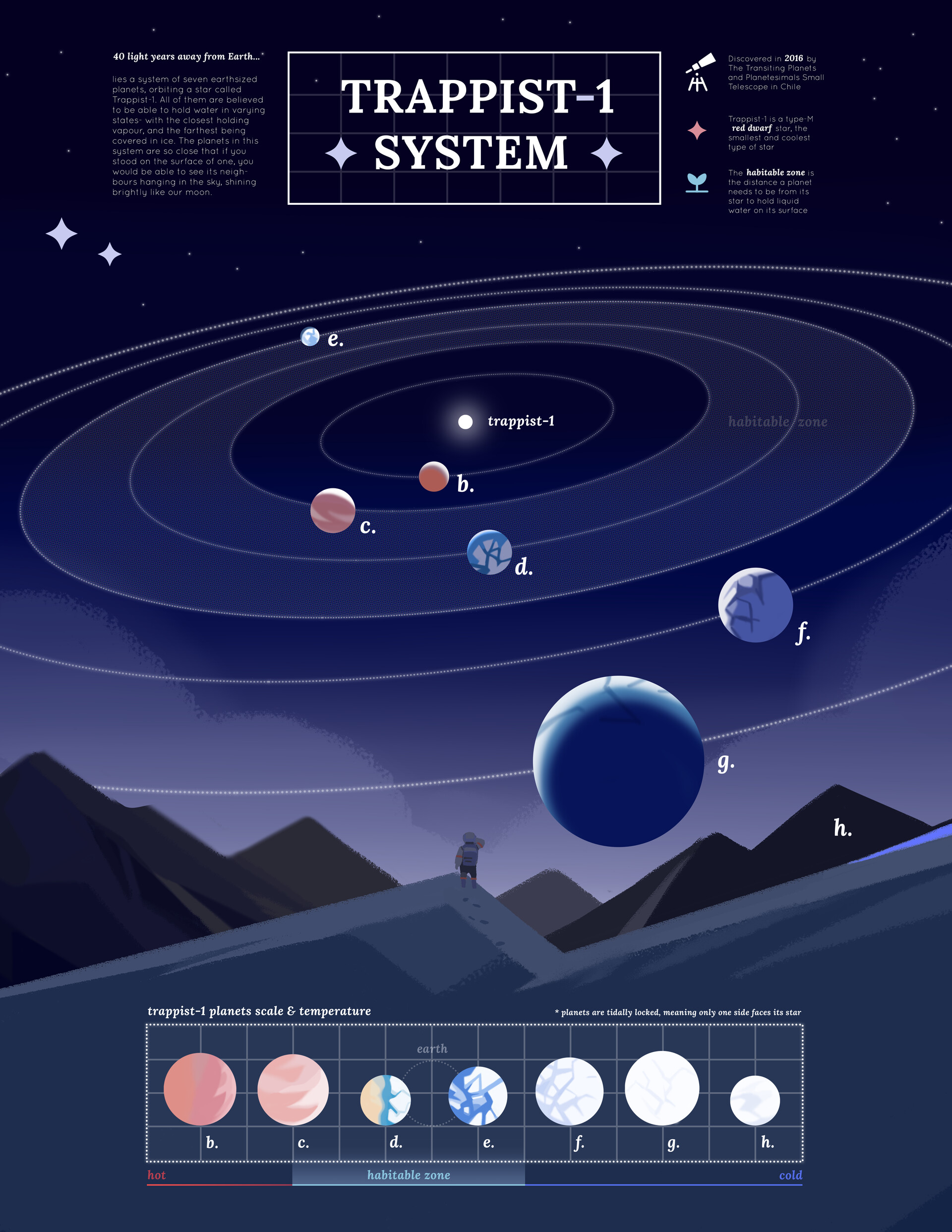 ArtStation - Trappist-1 System