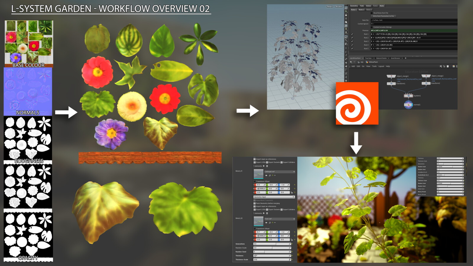 Workflow Overview 02
