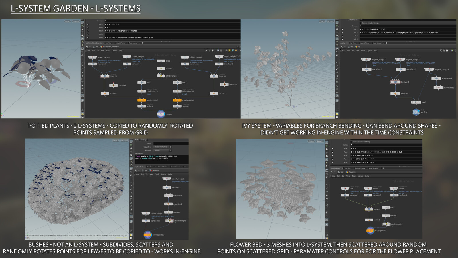 L-Systems