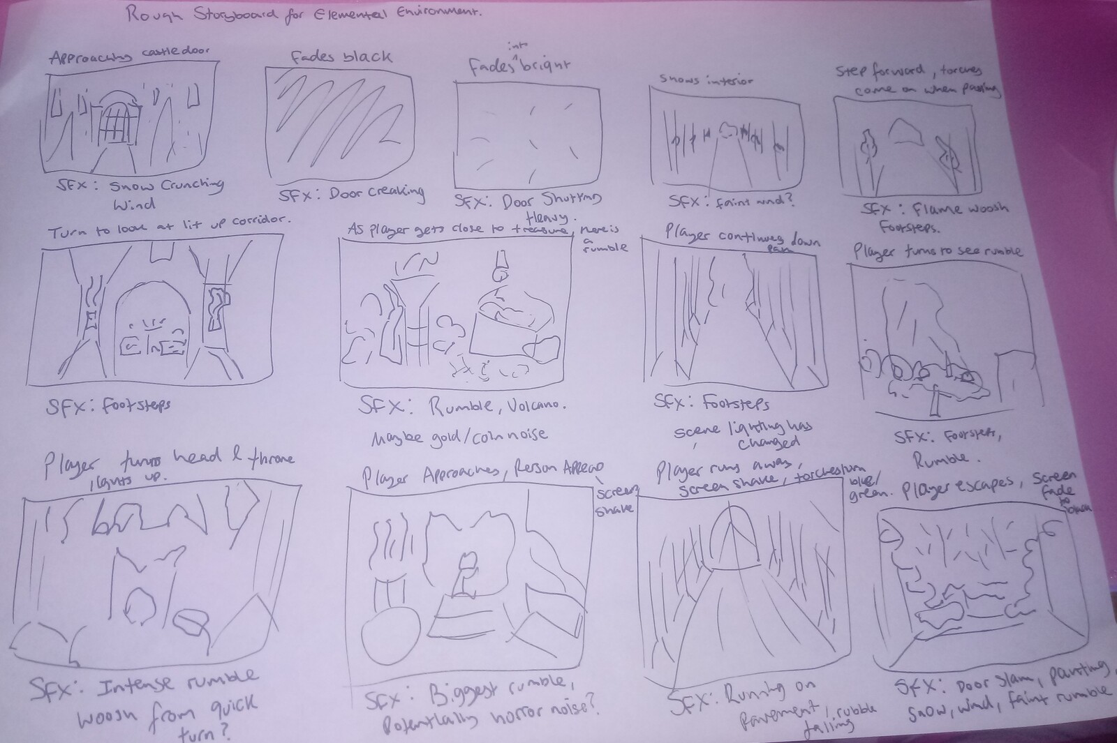 The storyboard I created to help plan out the cinematic  element of my video. 