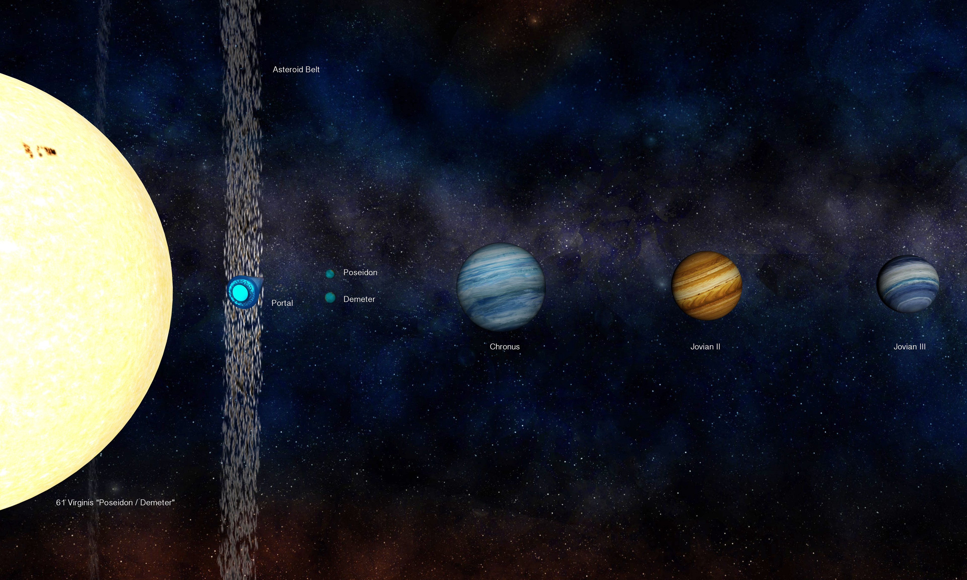 A Cosmography software space map for the Poseidon system.