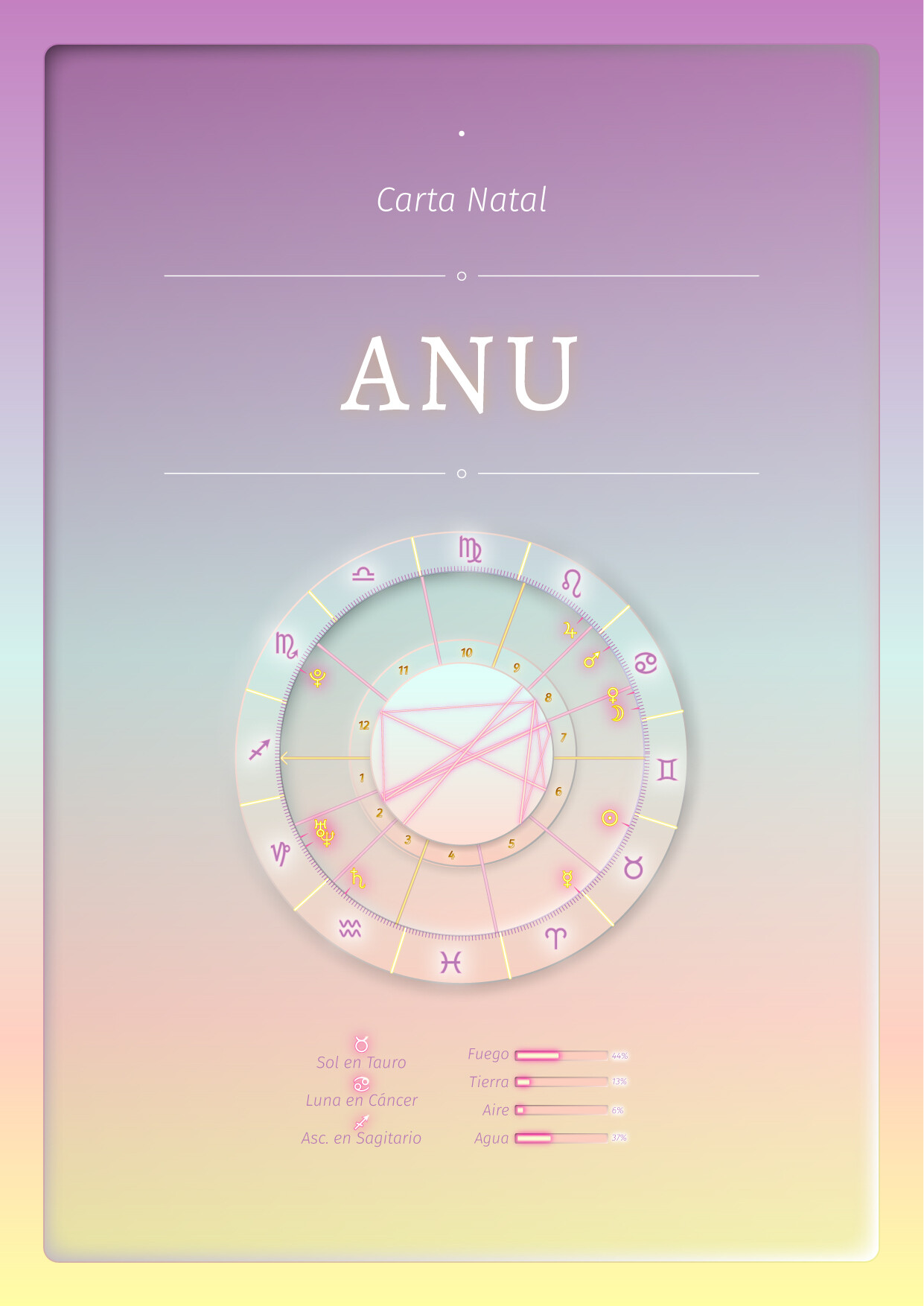 ArtStation - Birth Chart Design