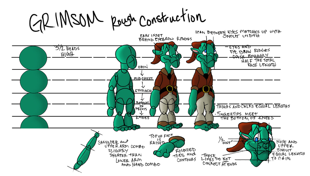 Model sheet