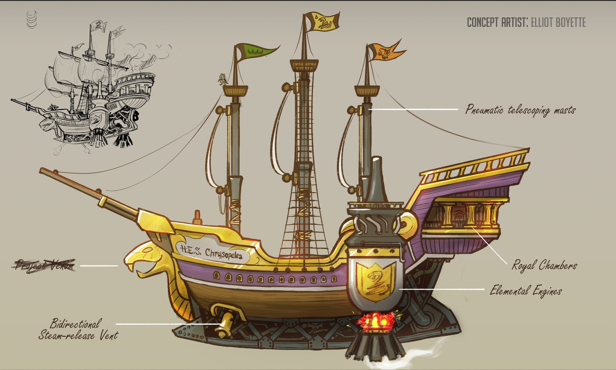 Basic concept sheet for the prototype airship. 
