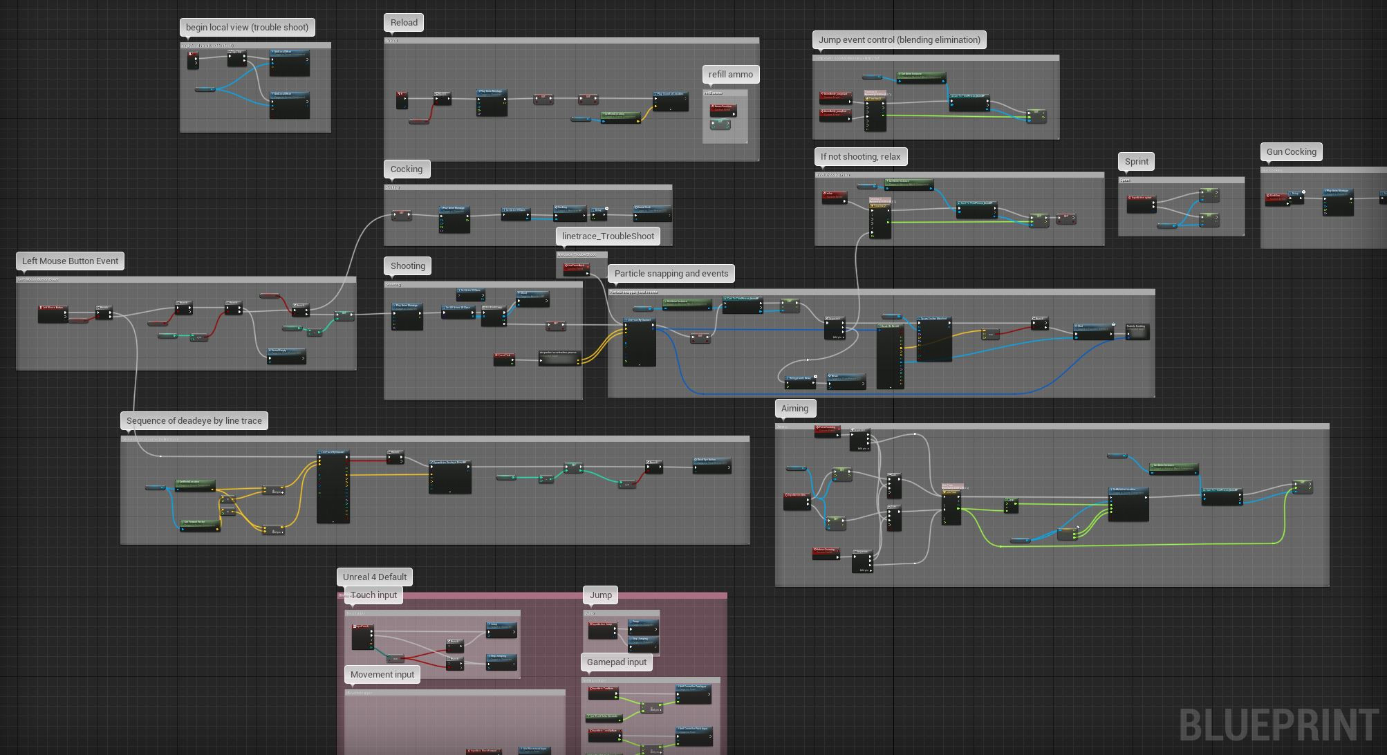 All Blueprint Function in character. All functions are separated by function for easy adjustment. 