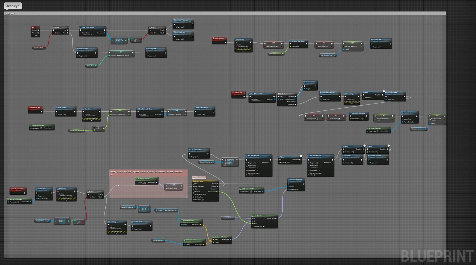 Dead eye event, when triggered, you can spawn new actors that snap on the surface of anything that appends into an array. When the event is happening, removes these target points at the end to indicate the end of dead eye.
